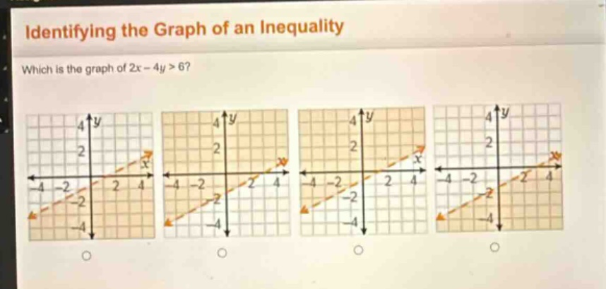 identifying the graph of an inequality\nwhich is the graph of 2x - 4y > 6?