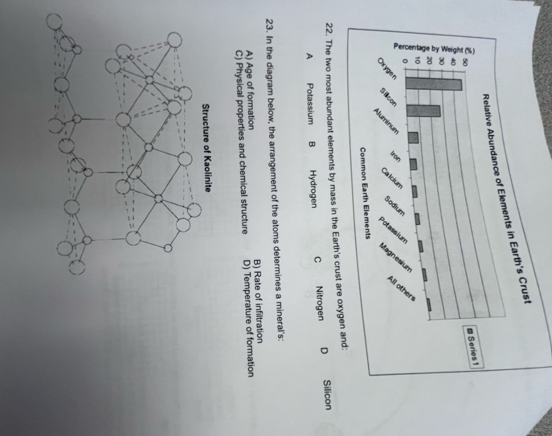 22. the two most abundant elements by mass in the earths crust are oxygen and: a potassium b hydrogen c nitrogen d silicon\n23. in the diagram below, the arrangement of the atoms determines a minerals: a age of formation b rate of infiltration c physical properties and chemical structure d temperature of formation\nstructure of kaolinite\npercentage by weight (%)\nrelative abundance of elements in earths crust\noxygen\nsilicon\naluminum\niron\ncalcium\nsodium\npotassium\nmagnesium\nall others\nseries 1