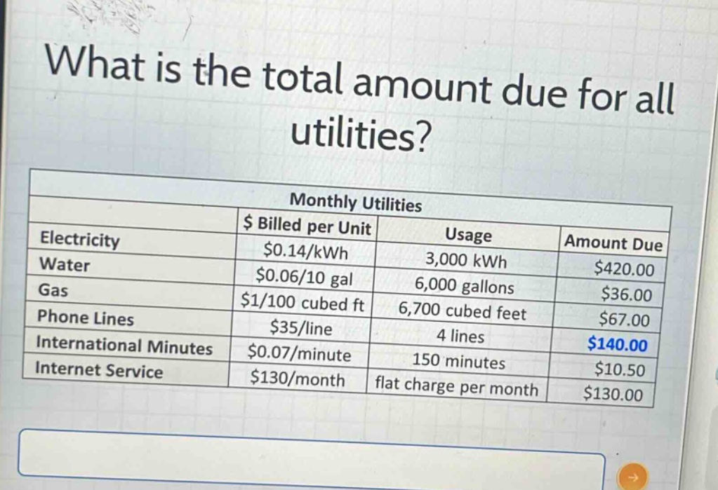 what is the total amount due for all utilities?\nmonthly utilities\n| |$ billed per unit|usage|amount due|\n|--|--|--|--|\n|electricity|$0.14/kwh|3,000 kwh|$420.00|\n|water|$0.06/10 gal|6,000 gallons|$36.00|\n|gas|$1/100 cubed ft|6,700 cubed feet|$67.00|\n|phone lines|$35/line|4 lines|$140.00|\n|international minutes|$0.07/minute|150 minutes|$10.50|\n|internet service|$130/month|flat charge per month|$130.00|