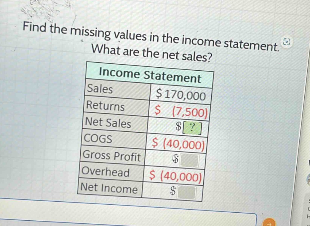 find the missing values in the income statement. what are the net sales? income statement sales $170,000 returns $ (7,500) net sales $? cogs $ (40,000) gross profit $ overhead $ (40,000) net income $