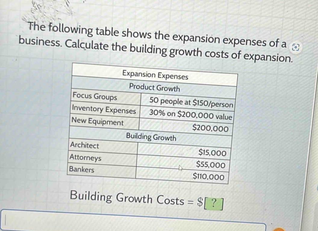 the following table shows the expansion expenses of a business. calculate the building growth costs of expansion.\nexpansion expenses\nproduct growth\nfocus groups 50 people at $150/person\ninventory expenses 30% on $200,000 value\nnew equipment $200,000\nbuilding growth\narchitect $15,000\nattorneys $55,000\nbankers $110,000\nbuilding growth costs = $?