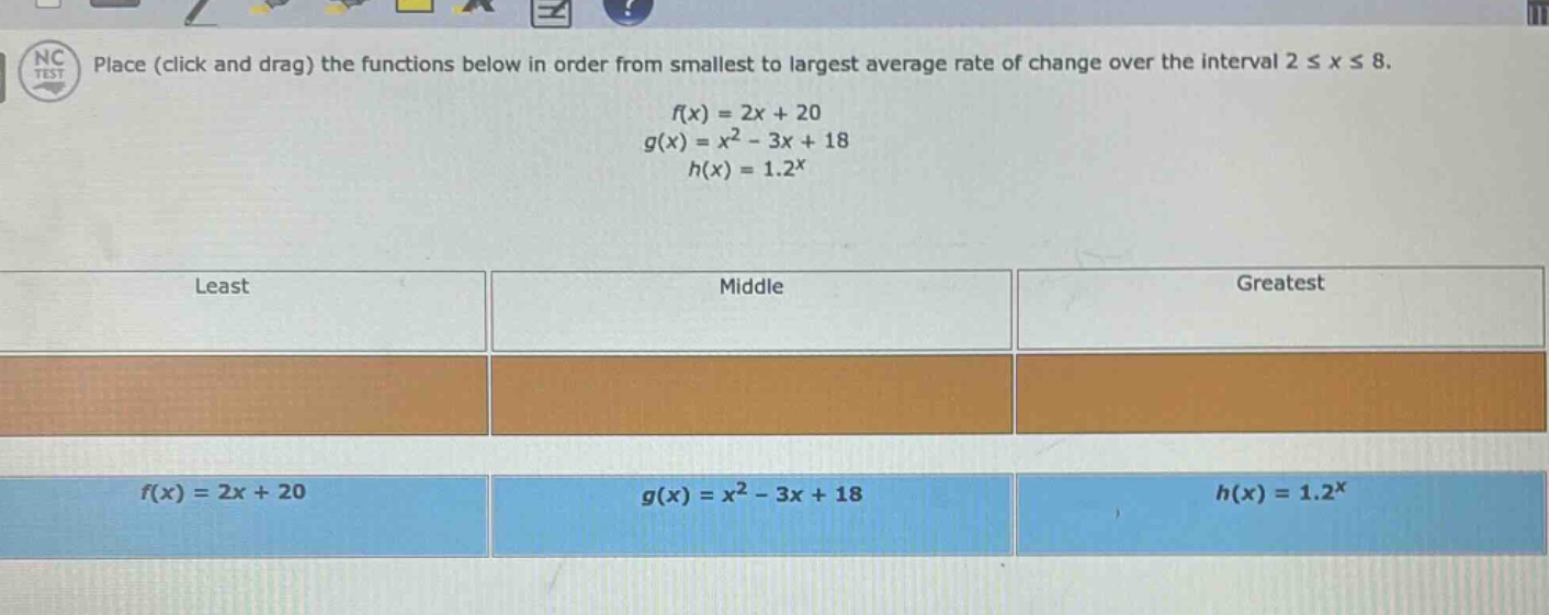 place (click and drag) the functions below in order from smallest to largest average rate of change over the interval 2 ≤ x ≤ 8.\n\nf(x)=2x + 20\ng(x)=x² - 3x + 18\nh(x)=1.2^x\n\nleast\nmiddle\ngreatest\n\nf(x)=2x + 20\ng(x)=x² - 3x + 18\nh(x)=1.2^x