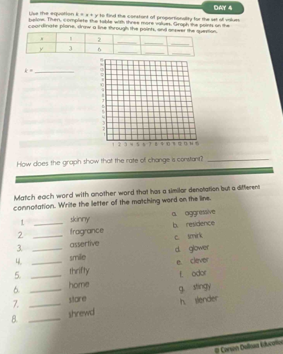 use the equation k = x + y to find the constant of proportionality for the set of values below. then, complete the table with three more values. graph the points on the coordinate plane, draw a line through the points, and answer the question.\n\nhow does the graph show that the rate of change is constant?\n\nmatch each word with another word that has a similar denotation but a different connotation. write the letter of the matching word on the line.\n1. skinny\n2. fragrance\n3. assertive\n4. smile\n5. thrifty\n6. home\n7. stare\n8. shrewd\na. aggressive\nb. residence\nc. smirk\nd. glower\ne. clever\nf. odor\ng. stingy\nh. slender
