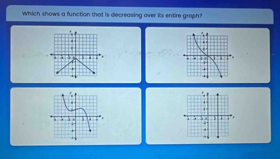 which shows a function that is decreasing over its entire graph?