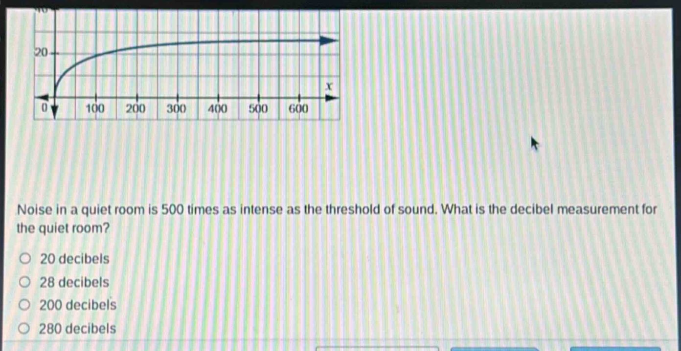 noise in a quiet room is 500 times as intense as the threshold of sound. what is the decibel measurement for the quiet room?\no 20 decibels\no 28 decibels\no 200 decibels\no 280 decibels