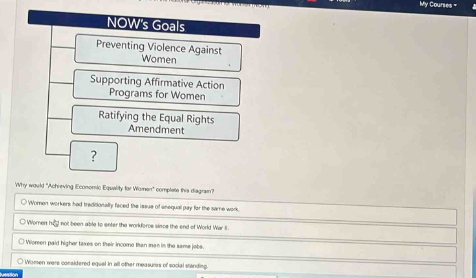 nows goals\npreventing violence against women\nsupporting affirmative action programs for women\nratifying the equal rights amendment\n?\nwhy would “achieving economic equality for women” complete this diagram?\n○women workers had traditionally faced the issue of unequal pay for the same work.\n○women hc3 not been able to enter the workforce since the end of world war ii.\n○women paid higher taxes on their income than men in the same jobs.\n○women were considered equal in all other measures of social standing.