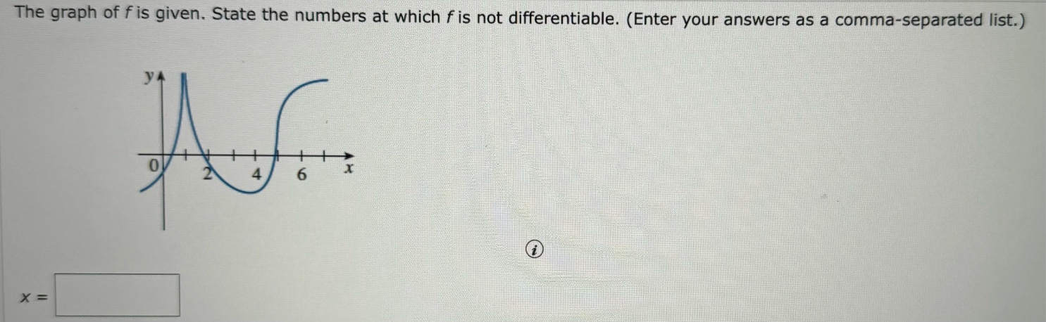 the graph of f is given. state the numbers at which f is not differentiable. (enter your answers as a comma - separated list.)