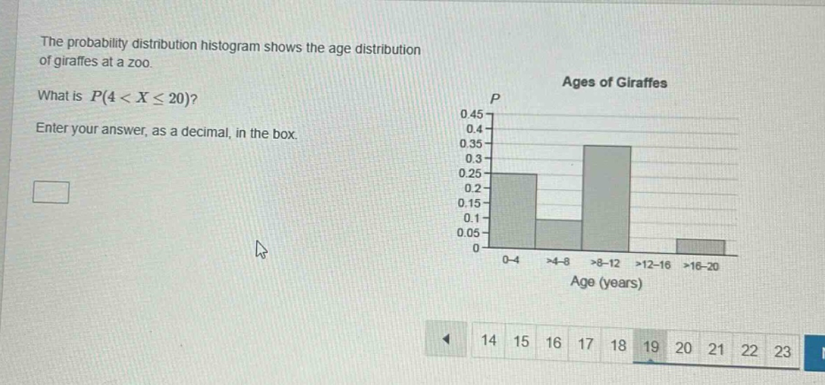 the probability distribution histogram shows the age distribution of giraffes at a zoo. what is $p(4 < x leq 20)$? enter your answer, as a decimal, in the box.