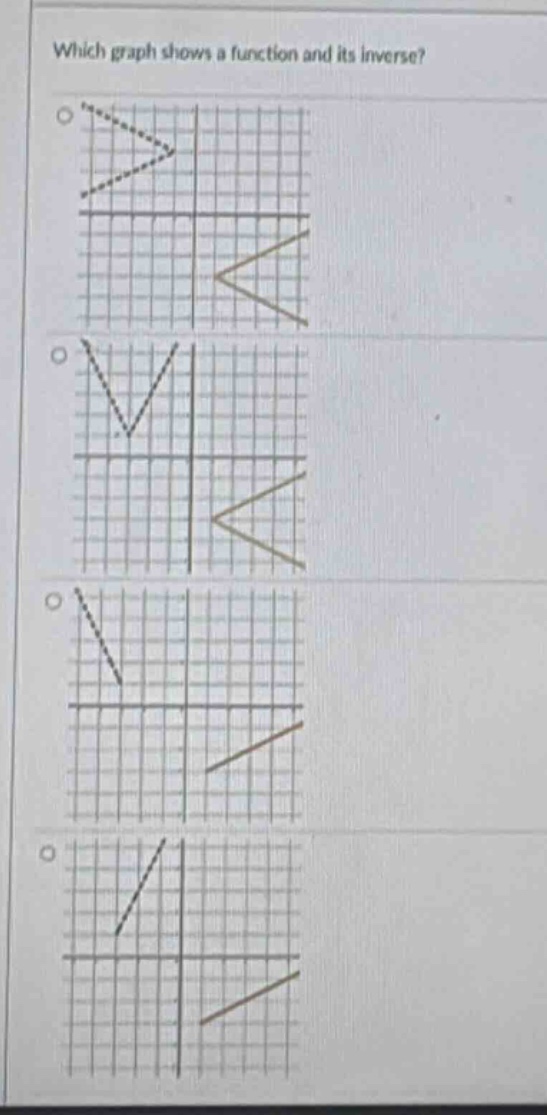 which graph shows a function and its inverse?
