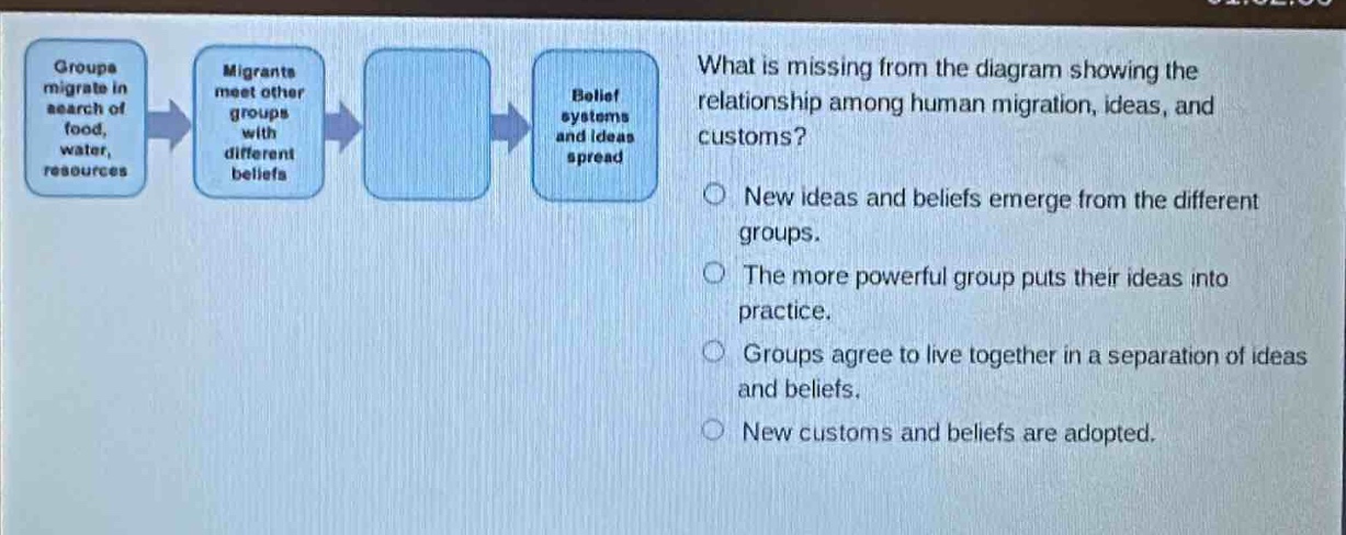 what is missing from the diagram showing the relationship among human migration, ideas, and customs?\nnew ideas and beliefs emerge from the different groups.\nthe more powerful group puts their ideas into practice.\ngroups agree to live together in a separation of ideas and beliefs.\nnew customs and beliefs are adopted.