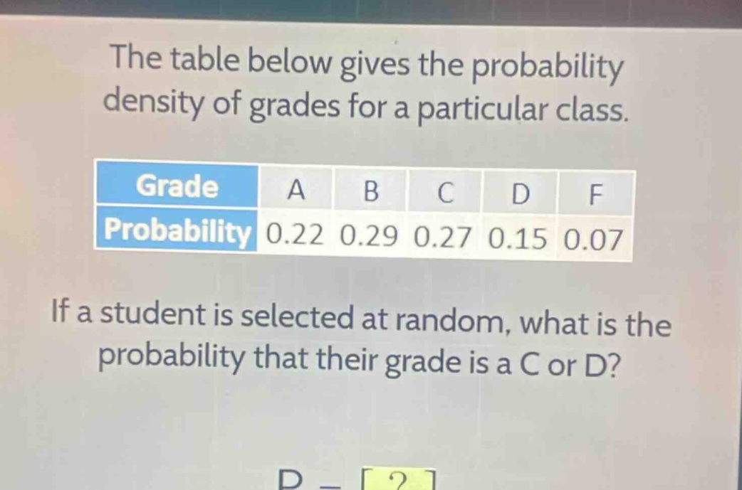 the table below gives the probability density of grades for a particular class.\ngrade a b c d f\nprobability 0.22 0.29 0.27 0.15 0.07\nif a student is selected at random, what is the probability that their grade is a c or d?\np = ?