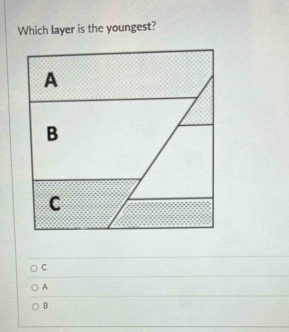 which layer is the youngest? a b c