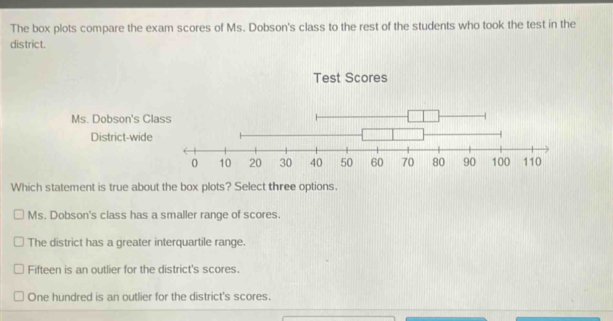 the box plots compare the exam scores of ms. dobsons class to the rest of the students who took the test in the district.\ntest scores\nms. dobsons class\ndistrict - wide\n0 10 20 30 40 50 60 70 80 90 100 110\nwhich statement is true about the box plots? select three options.\n□ ms. dobsons class has a smaller range of scores.\n□ the district has a greater interquartile range.\n□ fifteen is an outlier for the districts scores.\n□ one hundred is an outlier for the districts scores.