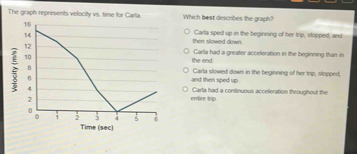 the graph represents velocity vs. time for carla. which best describes the graph? o carla sped up in the beginning of her trip, stopped, and then slowed down. o carla had a greater acceleration in the beginning than in the end. o carla slowed down in the beginning of her trip, stopped, and then sped up. o carla had a continuous acceleration throughout the entire trip.