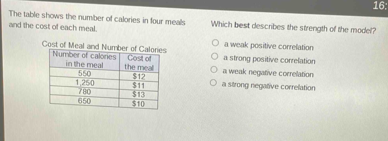 the table shows the number of calories in four meals and the cost of each meal. cost of meal and number of calories\n|number of calories in the meal|cost of the meal|\n|----|----|\n|550|$12|\n|1,250|$11|\n|780|$13|\n|650|$10|\nwhich best describes the strength of the model?\n a weak positive correlation\n a strong positive correlation\n a weak negative correlation\n a strong negative correlation