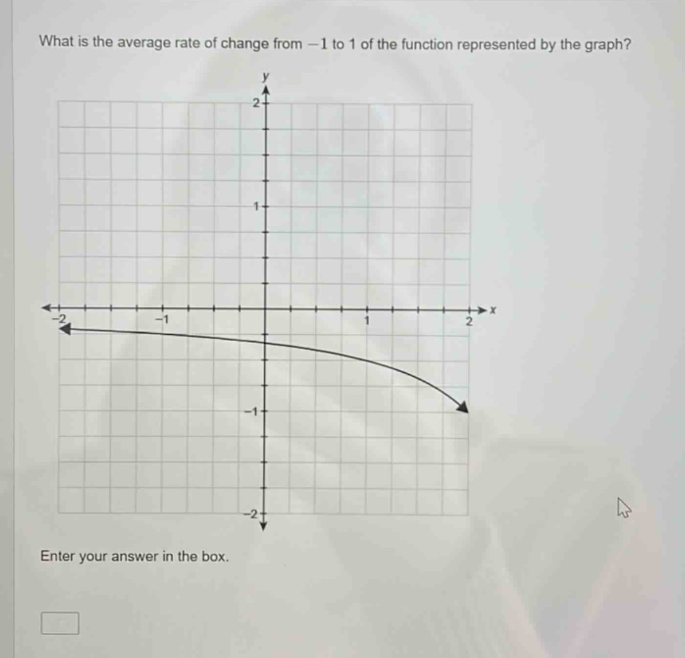 what is the average rate of change from -1 to 1 of the function represented by the graph? enter your answer in the box.
