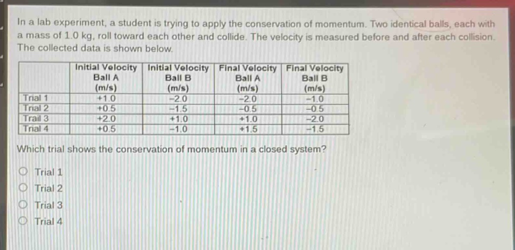 in a lab experiment, a student is trying to apply the conservation of momentum. two identical balls, each with a mass of 1.0 kg, roll toward each other and collide. the velocity is measured before and after each collision. the collected data is shown below.\n| | initial velocity ball a (m/s) | initial velocity ball b (m/s) | final velocity ball a (m/s) | final velocity ball b (m/s) |\n|--|--|--|--|--|\n| trial 1 | +1.0 | -2.0 | -2.0 | -1.0 |\n| trial 2 | +0.5 | -1.5 | -0.5 | -0.5 |\n| trail 3 | +2.0 | +1.0 | +1.0 | -2.0 |\n| trial 4 | +0.5 | -1.0 | +1.5 | -1.5 |\nwhich trial shows the conservation of momentum in a closed system?\no trial 1\no trial 2\no trial 3\no trial 4