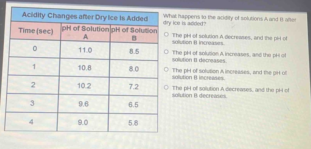 acidity changes after dry ice is added\nwhat happens to the acidity of solutions a and b after dry ice is added?\ntime (sec) ph of solution a ph of solution b\n0 11.0 8.5\n1 10.8 8.0\n2 10.2 7.2\n3 9.6 6.5\n4 9.0 5.8\nthe ph of solution a decreases, and the ph of solution b increases.\nthe ph of solution a increases, and the ph of solution b decreases.\nthe ph of solution a increases, and the ph of solution b increases.\nthe ph of solution a decreases, and the ph of solution b decreases.