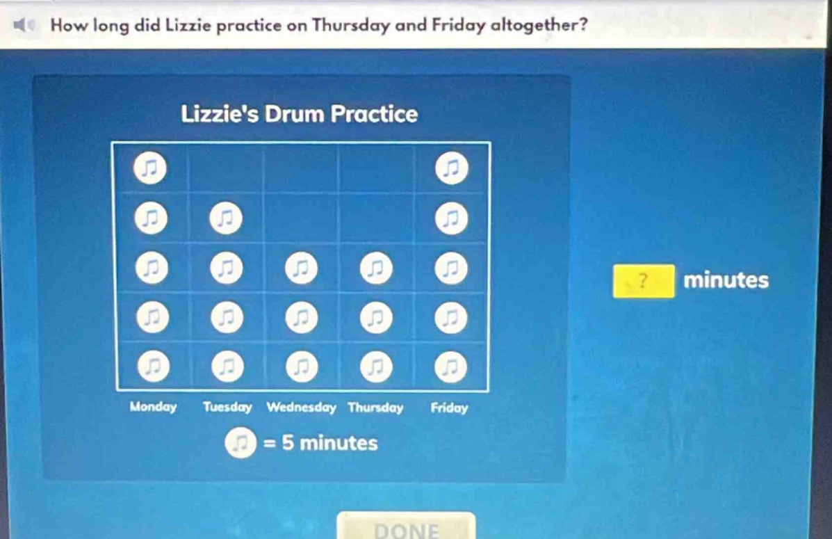how long did lizzie practice on thursday and friday altogether? lizzies drum practice monday tuesday wednesday thursday friday = 5 minutes