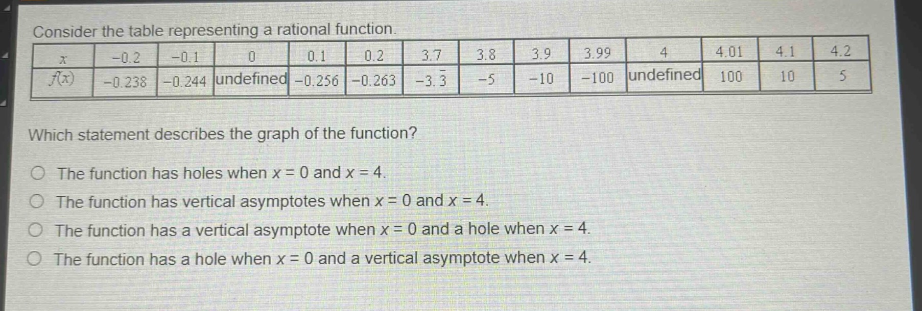 consider the table representing a rational function.\n| x | -0.2 | -0.1 | 0 | 0.1 | 0.2 | 3.7 | 3.8 | 3.9 | 3.99 | 4 | 4.01 | 4.1 | 4.2 |\n| f(x) | -0.238 | -0.244 | undefined | -0.256 | -0.263 | -3.3 | -5 | -10 | -100 | undefined | 100 | 10 | 5 |\nwhich statement describes the graph of the function?\nthe function has holes when x = 0 and x = 4.\nthe function has vertical asymptotes when x = 0 and x = 4.\nthe function has a vertical asymptote when x = 0 and a hole when x = 4.\nthe function has a hole when x = 0 and a vertical asymptote when x = 4.