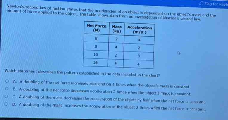 newtons second law of motion states that the acceleration of an object is dependent on the objects mass and the amount of force applied to the object. the table shows data from an investigation of newtons second law.\n| net force (n) | mass (kg) | acceleration (m/s²) |\n| ---- | ---- | ---- |\n| 8 | 2 | 4 |\n| 8 | 4 | 2 |\n| 16 | 2 | 8 |\n| 16 | 4 | 4 |\nwhich statement describes the pattern established in the data included in the chart?\na. a doubling of the net force increases acceleration 4 times when the objects mass is constant.\nb. a doubling of the net force decreases acceleration 2 times when the objects mass is constant.\nc. a doubling of the mass decreases the acceleration of the object by half when the net force is constant.\nd. a doubling of the mass increases the acceleration of the object 2 times when the net force is constant.