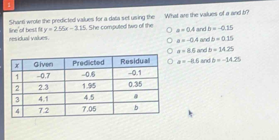 shanti wrote the predicted values for a data set using the line of best fit y = 2.55x - 3.15. she computed two of the residual values.\nwhat are the values of a and b?\no a = 0.4 and b = -0.15\no a = -0.4 and b = 0.15\no a = 8.6 and b = 14.25\no a = -8.6 and b = -14.25\n\n|x| given | predicted | residual|\n|----|----|----|----|\n|1| -0.7| -0.6| -0.1|\n|2| 2.3| 1.95| 0.35|\n|3| 4.1| 4.5| a|\n|4| 7.2| 7.05| b|
