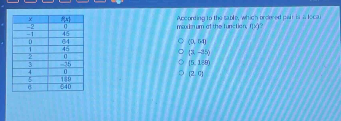 according to the table, which ordered pair is a local maximum of the function, f(x)?\n(0, 64)\n(3, -35)\n(5, 189)\n(2, 0)\n\nx | f(x)\n-2 | 0\n-1 | 45\n0 | 64\n1 | 45\n2 | 0\n3 | -35\n4 | 0\n5 | 189\n6 | 640
