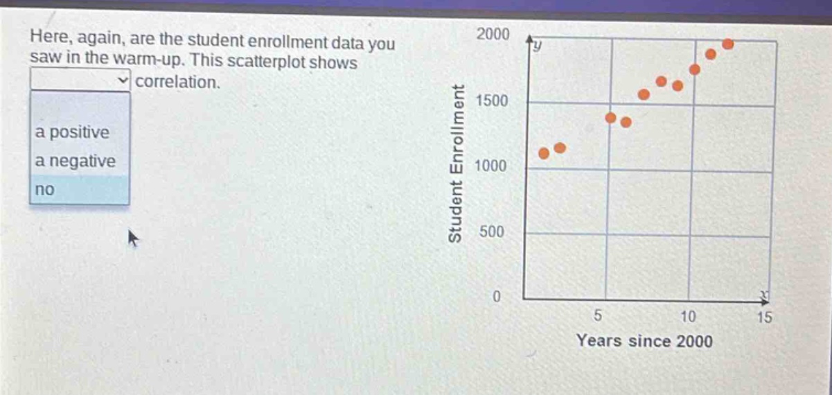 here, again, are the student enrollment data you saw in the warm - up. this scatterplot shows correlation. a positive a negative no