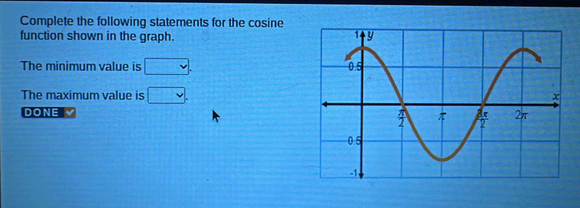 complete the following statements for the cosine function shown in the graph. the minimum value is. the maximum value is. done
