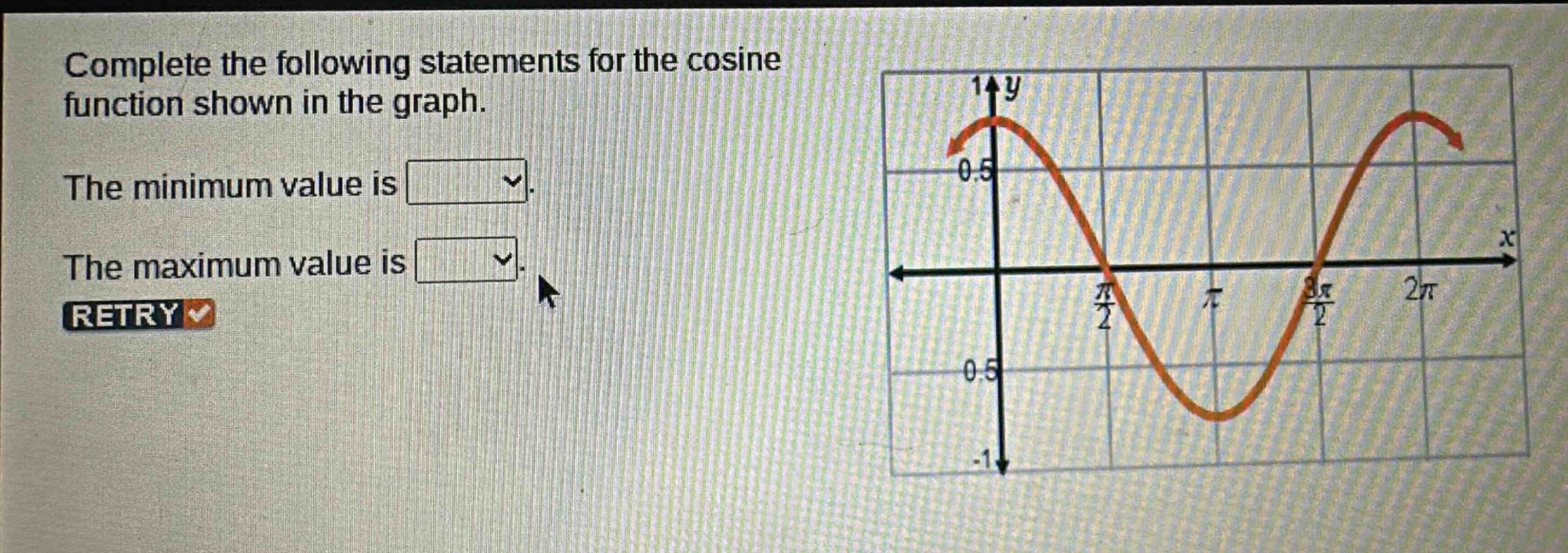 complete the following statements for the cosine function shown in the graph. the minimum value is. the maximum value is. retry