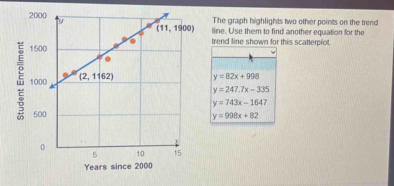the graph highlights two other points on the trend line. use them to find another equation for the trend line shown for this scatterplot.\ny = 82x + 998\ny = 247.7x - 335\ny = 743x - 1647\ny = 998x + 82