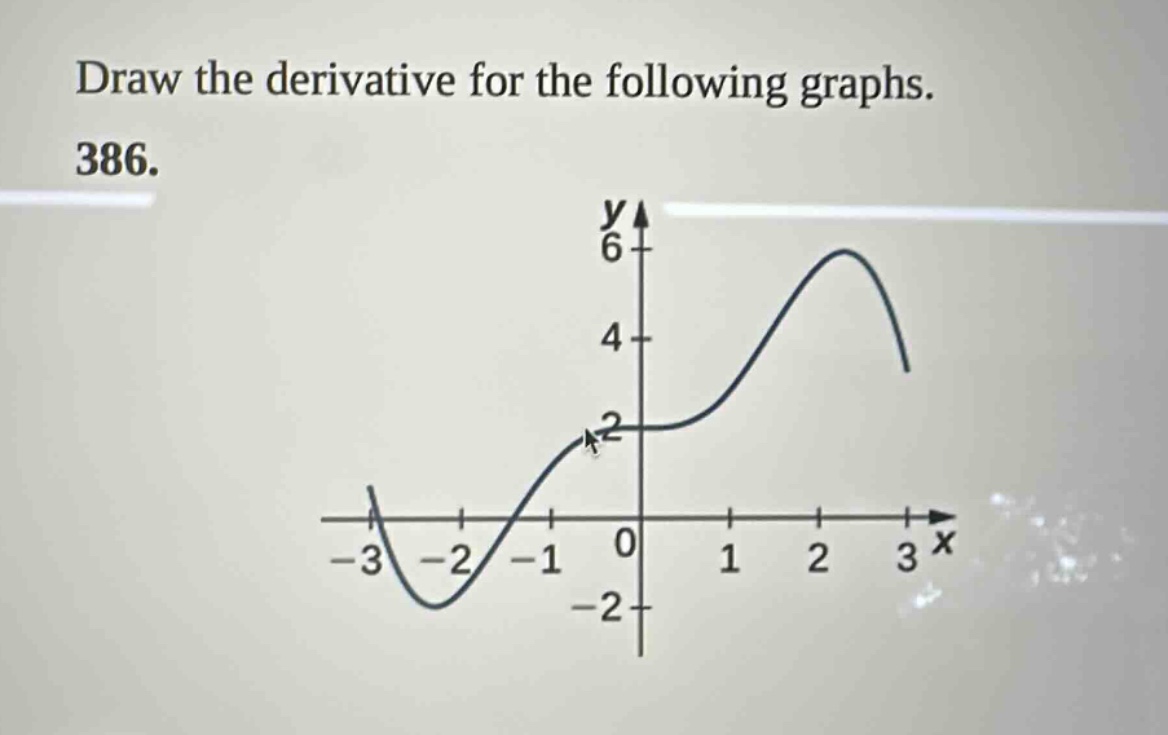 draw the derivative for the following graphs. 386.