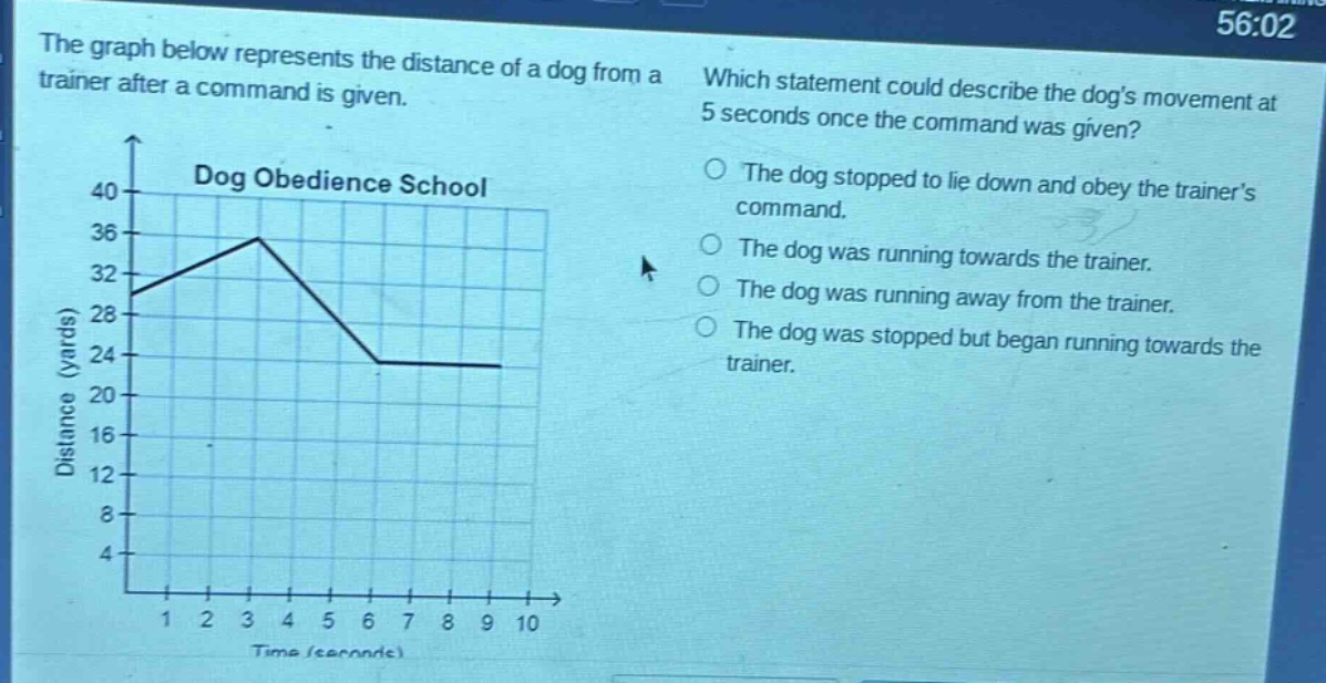 the graph below represents the distance of a dog from a trainer after a command is given. which statement could describe the dogs movement at 5 seconds once the command was given? dog obedience school distance (yards) time (seconds)