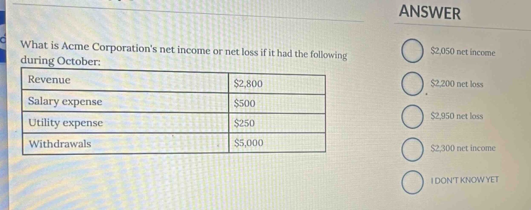 what is acme corporations net income or net loss if it had the following during october:\nrevenue $2,800\nsalary expense $500\nutility expense $250\nwithdrawals $5,000\nanswer\n$2,050 net income\n$2,200 net loss\n$2,950 net loss\n$2,300 net income\ni dont know yet