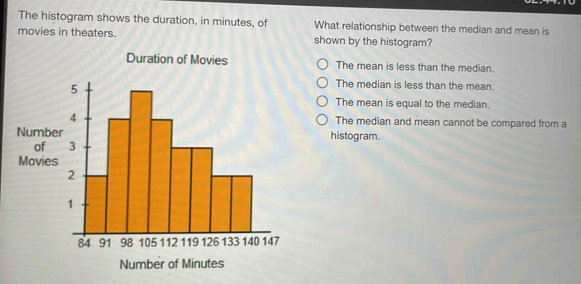 the histogram shows the duration, in minutes, of movies in theaters. what relationship between the median and mean is shown by the histogram? the mean is less than the median. the median is less than the mean. the mean is equal to the median. the median and mean cannot be compared from a histogram. duration of movies 5 4 number of movies 3 2 1 84 91 98 105 112 119 126 133 140 147 number of minutes