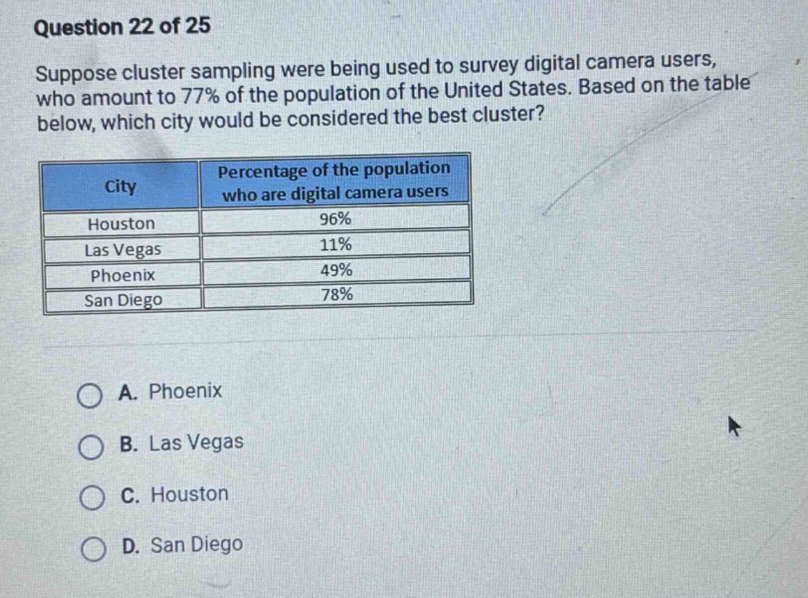 question 22 of 25 suppose cluster sampling were being used to survey digital camera users, who amount to 77% of the population of the united states. based on the table below, which city would be considered the best cluster? city percentage of the population who are digital camera users houston 96% las vegas 11% phoenix 49% san diego 78% a. phoenix b. las vegas c. houston d. san diego