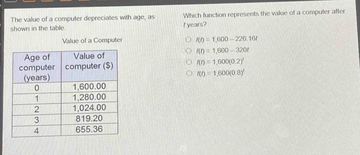 the value of a computer depreciates with age, as shown in the table.\nvalue of a computer\n| age of computer (years) | value of computer ($) |\n| ---- | ---- |\n| 0 | 1,600.00 |\n| 1 | 1,280.00 |\n| 2 | 1,024.00 |\n| 3 | 819.20 |\n| 4 | 655.36 |\nwhich function represents the value of a computer after t years?\n○ (f(t)=1,600 - 226.16t)\n○ (f(t)=1,600 - 320t)\n○ (f(t)=1,600(0.2)^t)\n○ (f(t)=1,600(0.8)^t)