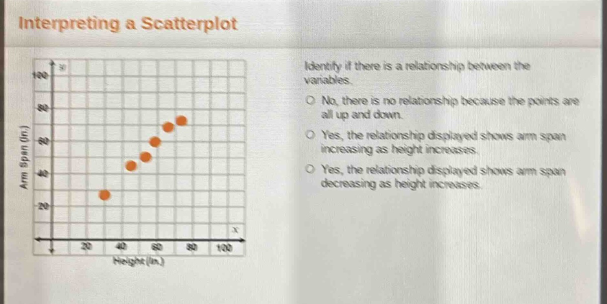 interpreting a scatterplot\nidentify if there is a relationship between the variables.\nno, there is no relationship because the points are all up and down.\nyes, the relationship displayed shows arm span increasing as height increases.\nyes, the relationship displayed shows arm span decreasing as height increases.