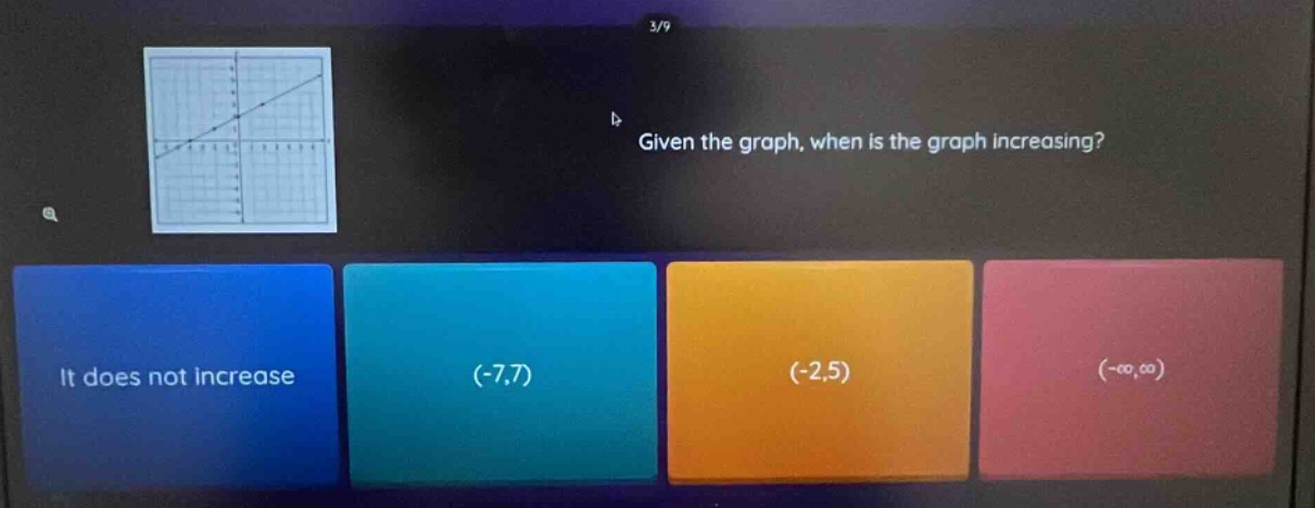 given the graph, when is the graph increasing? it does not increase (-7,7) (-2,5) (-∞,∞)