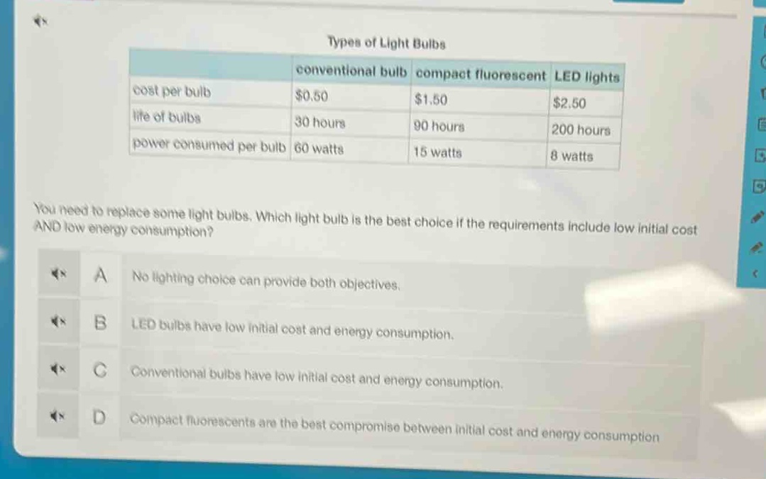 types of light bulbs\n| | conventional bulb | compact fluorescent | led lights |\n|--|--|--|--|\n| cost per bulb | $0.50 | $1.50 | $2.50 |\n| life of bulbs | 30 hours | 90 hours | 200 hours |\n| power consumed per bulb | 60 watts | 15 watts | 8 watts |\nyou need to replace some light bulbs. which light bulb is the best choice if the requirements include low initial cost and low energy consumption?\na no lighting choice can provide both objectives.\nb led bulbs have low initial cost and energy consumption.\nc conventional bulbs have low initial cost and energy consumption.\nd compact fluorescents are the best compromise between initial cost and energy consumption