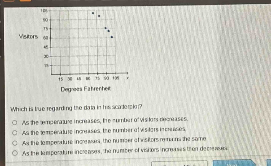 which is true regarding the data in his scatterplot?\nas the temperature increases, the number of visitors decreases.\nas the temperature increases, the number of visitors increases.\nas the temperature increases, the number of visitors remains the same.\nas the temperature increases, the number of visitors increases then decreases.