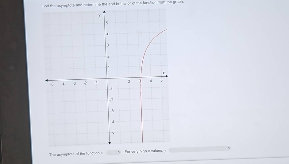 find the asymptote and determine the end - behavior of the function from the graph. the asymptote of the function is. for very high x - values, y