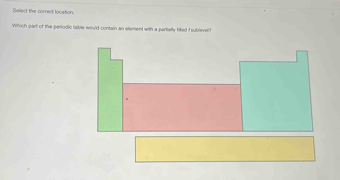 select the correct location. which part of the periodic table would contain an element with a partially filled f sublevel?