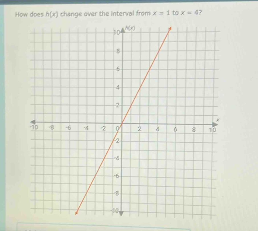 how does h(x) change over the interval from x = 1 to x = 4?