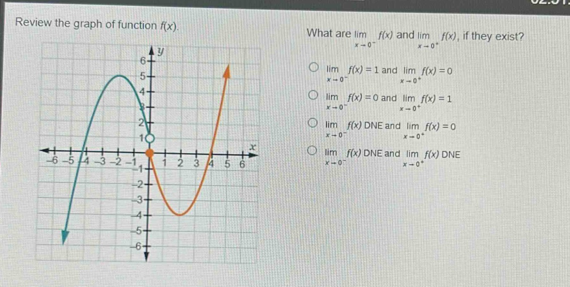 review the graph of function f(x). what are lim_{x→0^{-}} f(x) and lim_{x→0^{+}} f(x), if they exist? o lim_{x→0^{-}} f(x)=1 and lim_{x→0^{+}} f(x)=0 o lim_{x→0^{-}} f(x)=0 and lim_{x→0^{+}} f(x)=1 o lim_{x→0^{-}} f(x) dne and lim_{x→0^{+}} f(x)=0 o lim_{x→0^{-}} f(x) dne and lim_{x→0^{+}} f(x) dne