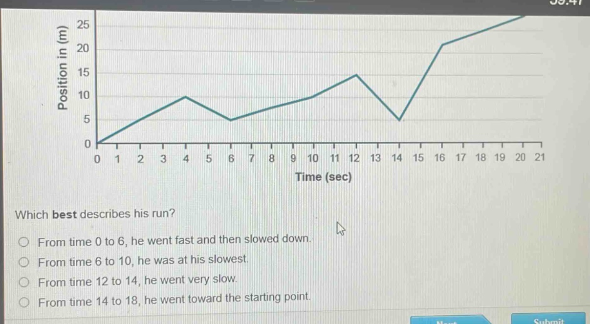 which best describes his run?\nfrom time 0 to 6, he went fast and then slowed down.\nfrom time 6 to 10, he was at his slowest.\nfrom time 12 to 14, he went very slow.\nfrom time 14 to 18, he went toward the starting point.