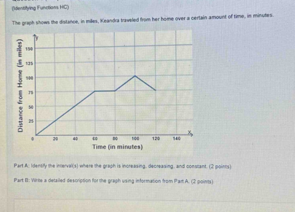 (identifying functions hc)\nthe graph shows the distance, in miles, keandra traveled from her home over a certain amount of time, in minutes.\npart a: identify the interval(s) where the graph is increasing, decreasing, and constant. (2 points)\npart b: write a detailed description for the graph using information from part a. (2 points)