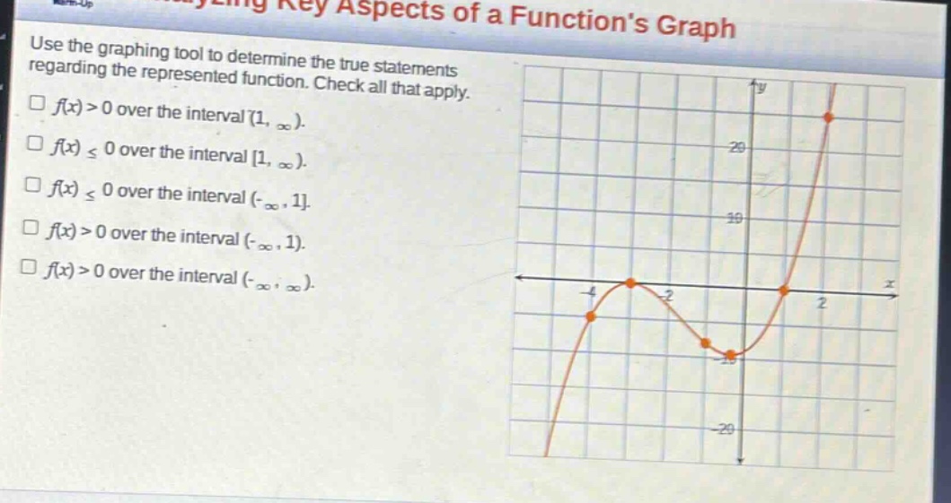 use the graphing tool to determine the true statements regarding the represented function. check all that apply.\n□ (f(x)>0) over the interval ((1,infty)).\n□ (f(x)leq0) over the interval (1,infty)).\n□ (f(x)leq0) over the interval ((-infty,1).\n□ (f(x)>0) over the interval ((-infty,1)).\n□ (f(x)>0) over the interval ((-infty,infty)).