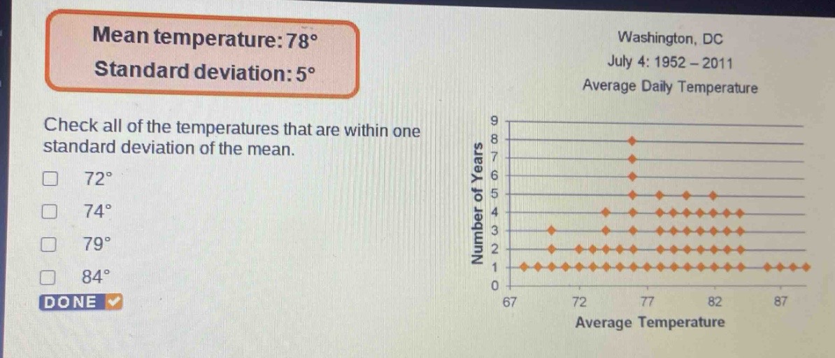 mean temperature: 78° standard deviation: 5° check all of the temperatures that are within one standard deviation of the mean. 72° 74° 79° 84° done