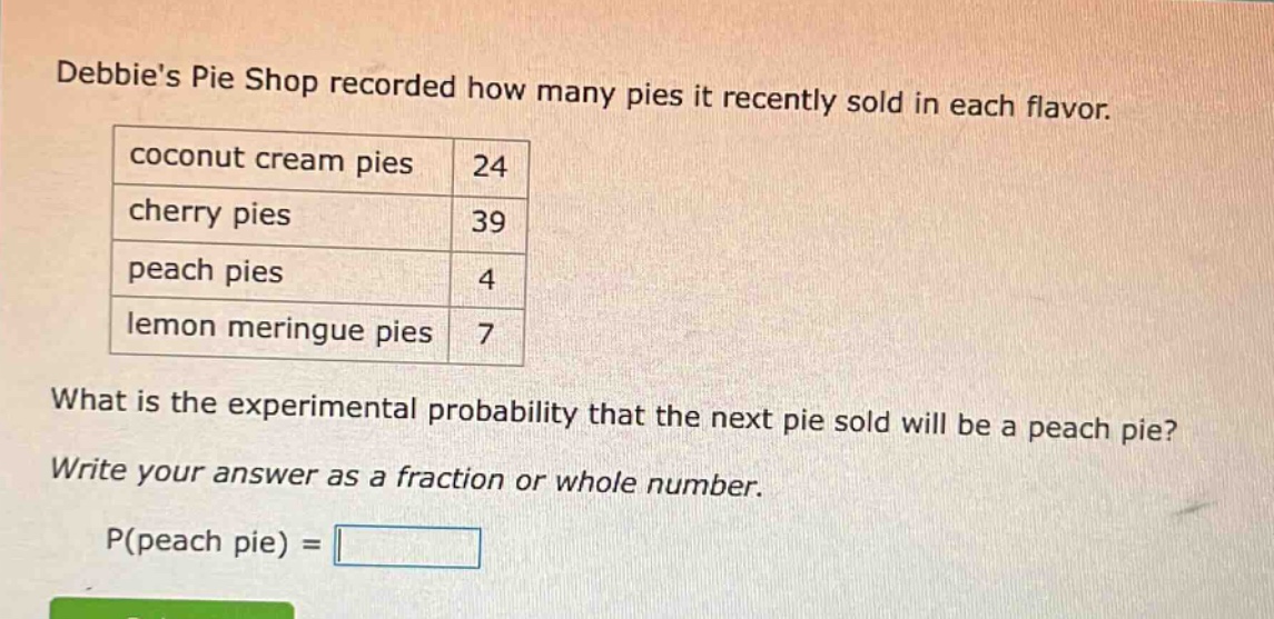 debbies pie shop recorded how many pies it recently sold in each flavor.\ncoconut cream pies 24\ncherry pies 39\npeach pies 4\nlemon meringue pies 7\nwhat is the experimental probability that the next pie sold will be a peach pie?\nwrite your answer as a fraction or whole number.\np(peach pie) =